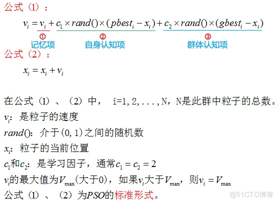 基于matlab的自适应PSO优化算法仿真_粒子群_02